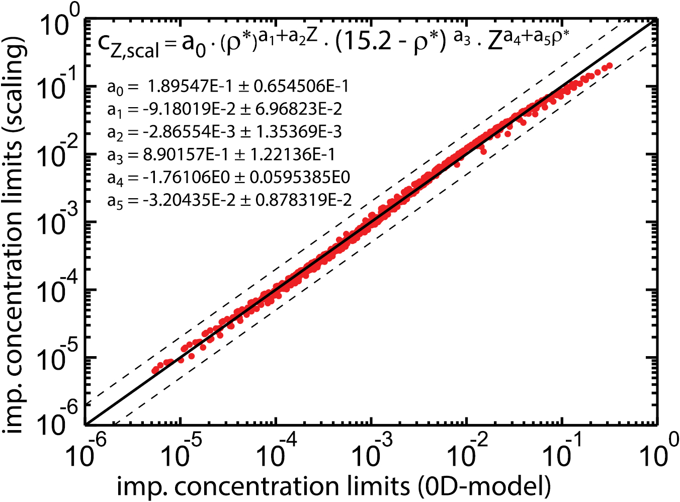 the 5 features with the greatest average impurity... Determination of the tolerable impurity concentrations in a fusion ...