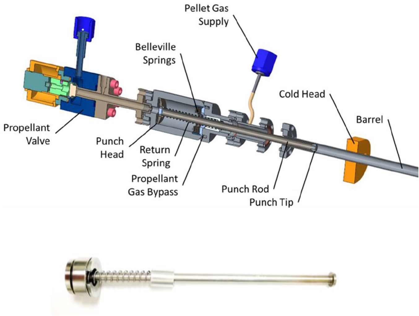Pellet Injector Shattered pellet injection technology design and characterization for ...