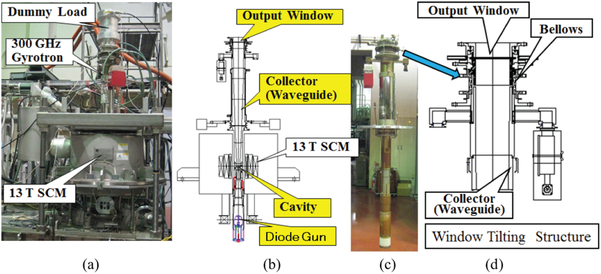 Development of high power gyrotrons for advanced fusion devices ...