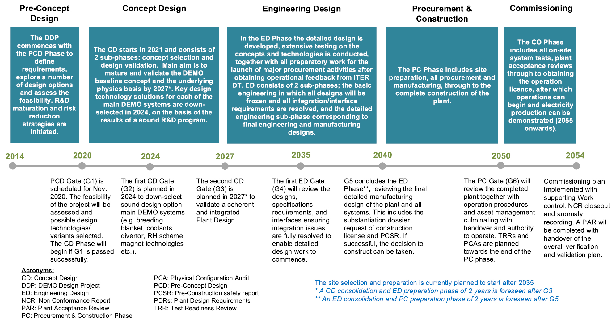 Overview of the DEMO staged design approach in Europe - IOPscience