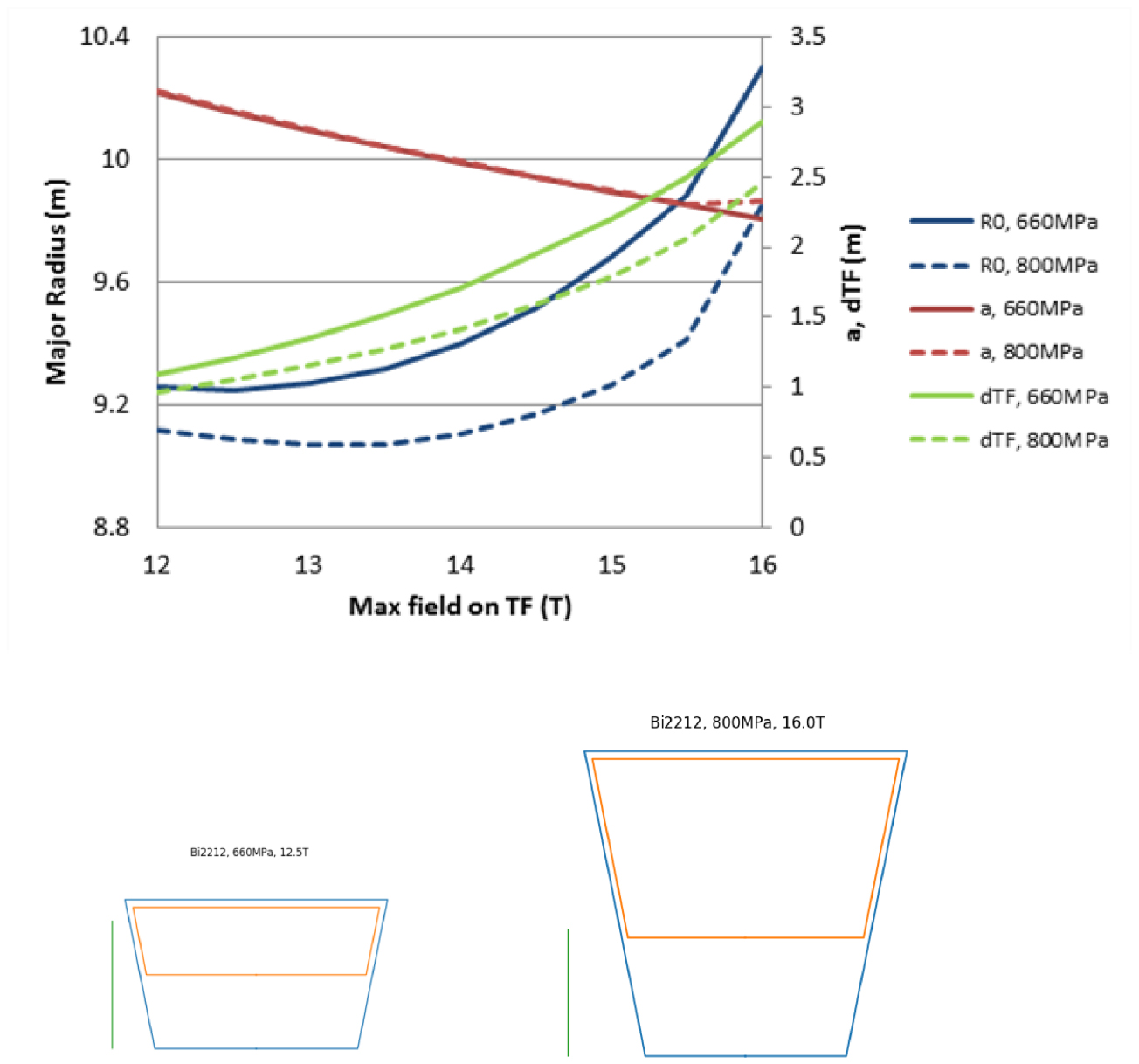 Overview of the DEMO staged design approach in Europe - IOPscience