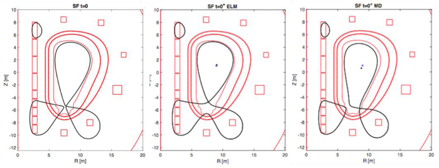 Overview of the DEMO staged design approach in Europe - IOPscience