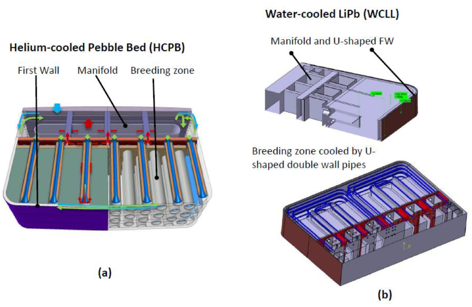 Overview of the DEMO staged design approach in Europe - IOPscience