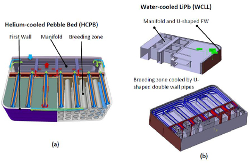 Overview of the DEMO staged design approach in Europe - IOPscience