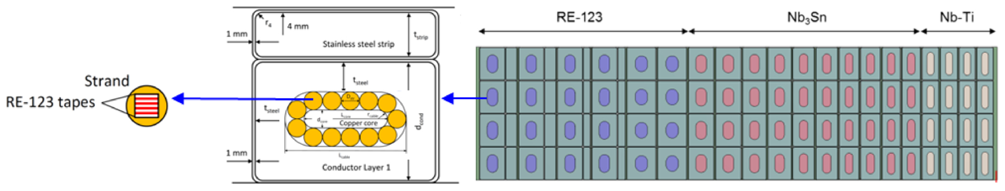 Overview of the DEMO staged design approach in Europe - IOPscience