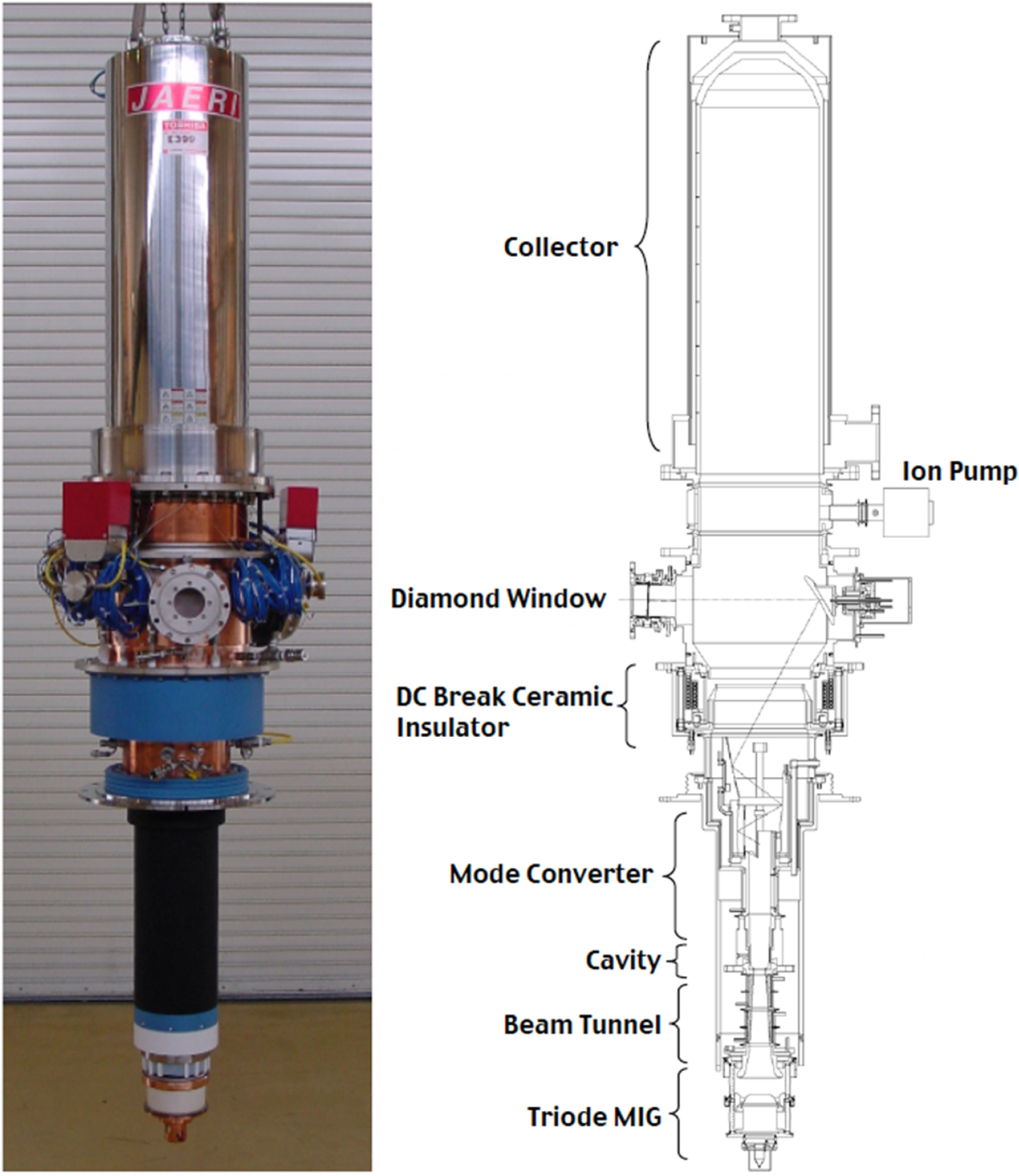 High-power gyrotrons for electron cyclotron heating and current drive ...