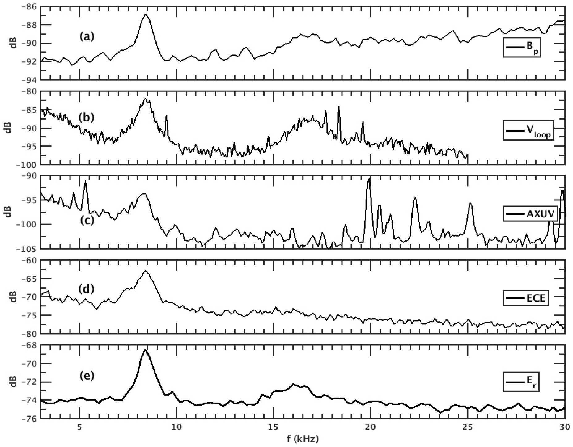 HUNDRED LINE -最終防衛学園-初回特典付 Intrinsic and Extrinsic Factors Associated with Hair Graying