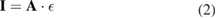 Equation (2)