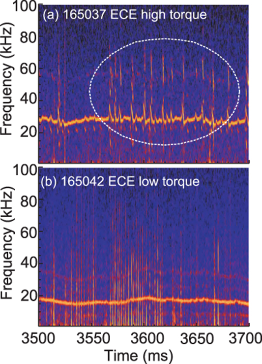 Cause and impact of low-frequency chirping modes in DIII-D