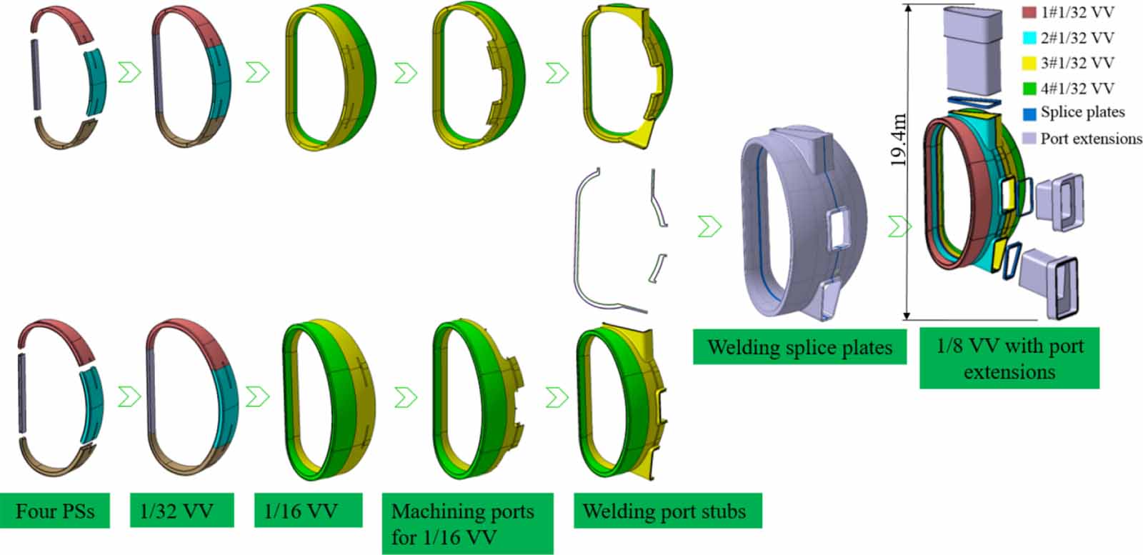 R&D achievements for vacuum vessel towards CFETR