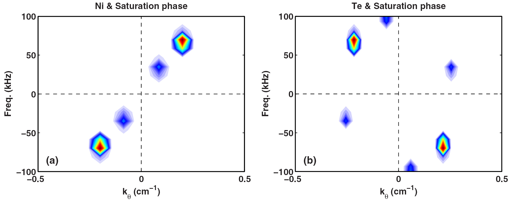 Nonlinear simulation and energy analysis of the EAST coherent mode
