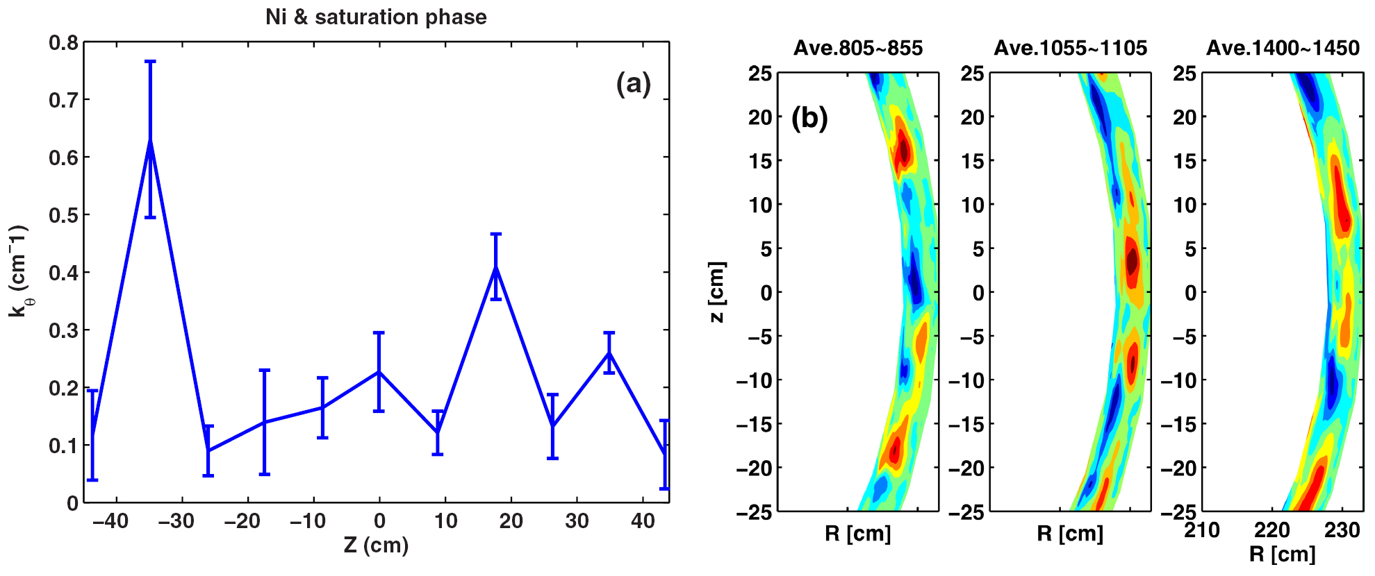 Nonlinear simulation and energy analysis of the EAST coherent mode