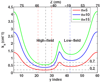 Nonlinear simulation and energy analysis of the EAST coherent mode