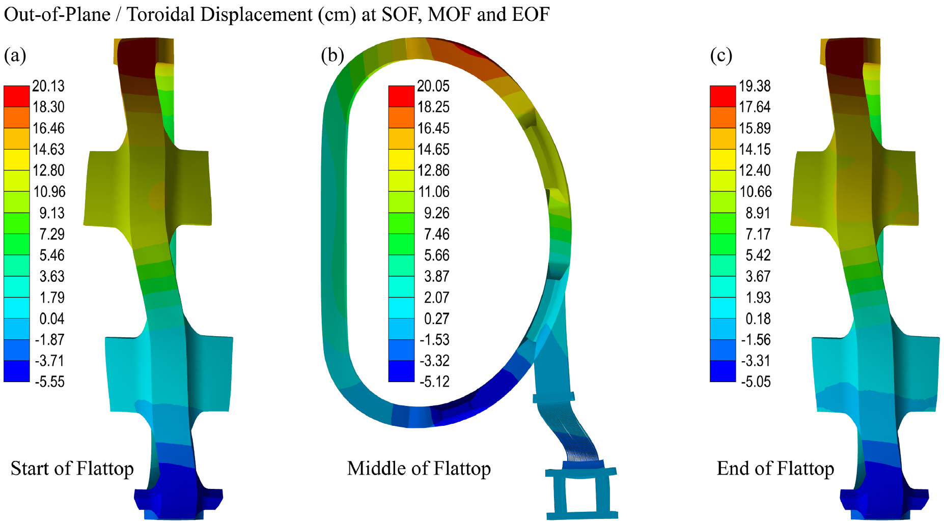 Progress in the conceptual design of the CFETR toroidal field coil with ...