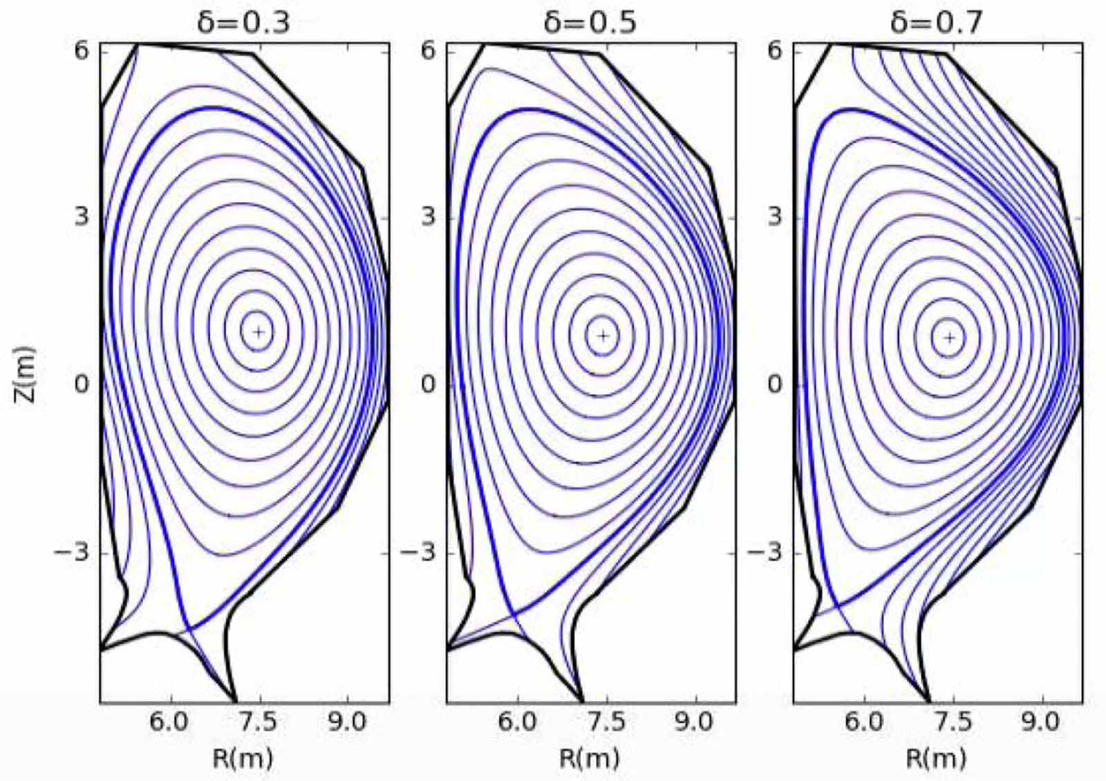 Effects of triangularity on the fusion performance of CFETR - IOPscience