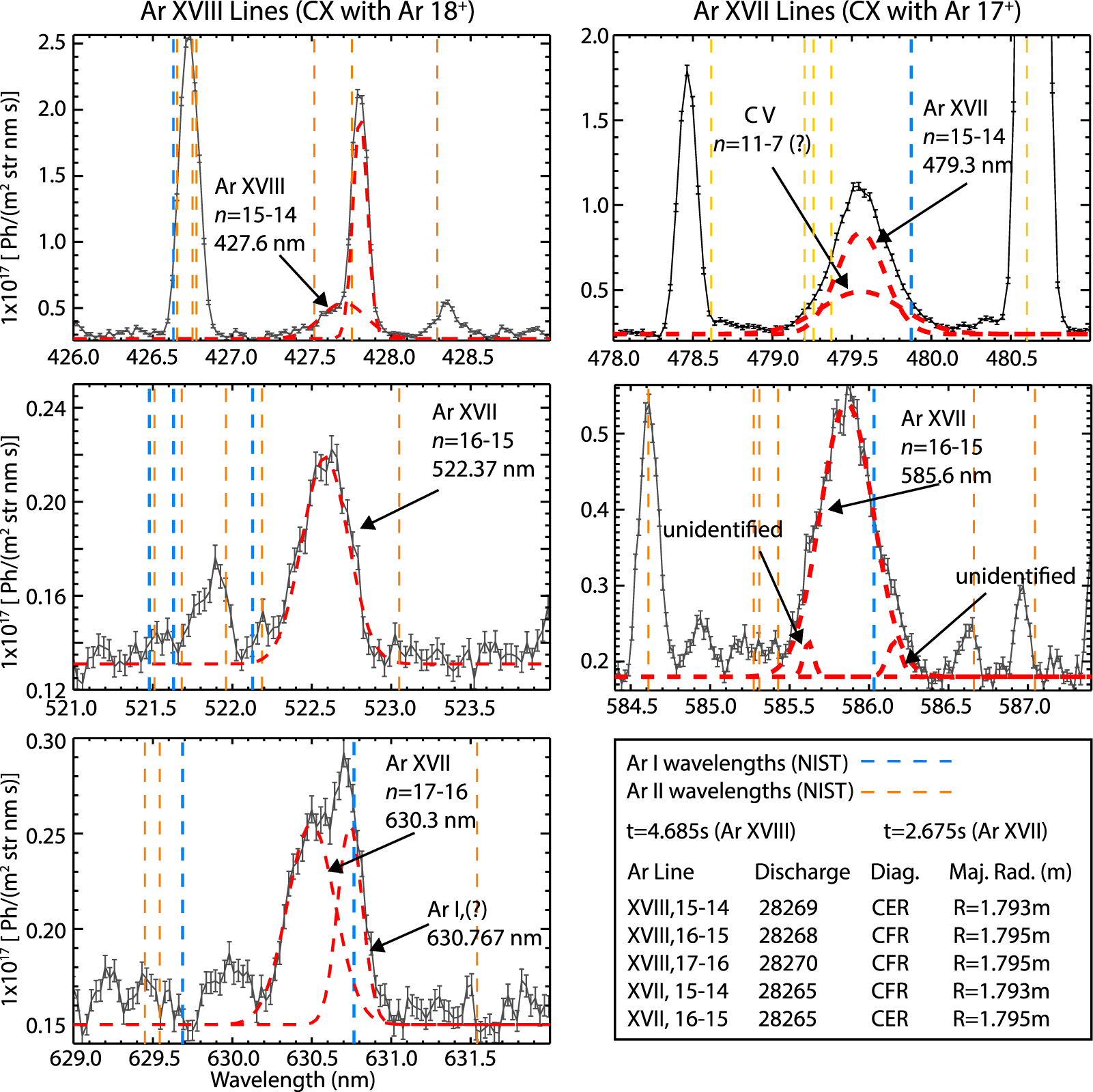 Development of Ar+16 charge exchange recombination spectroscopy ...
