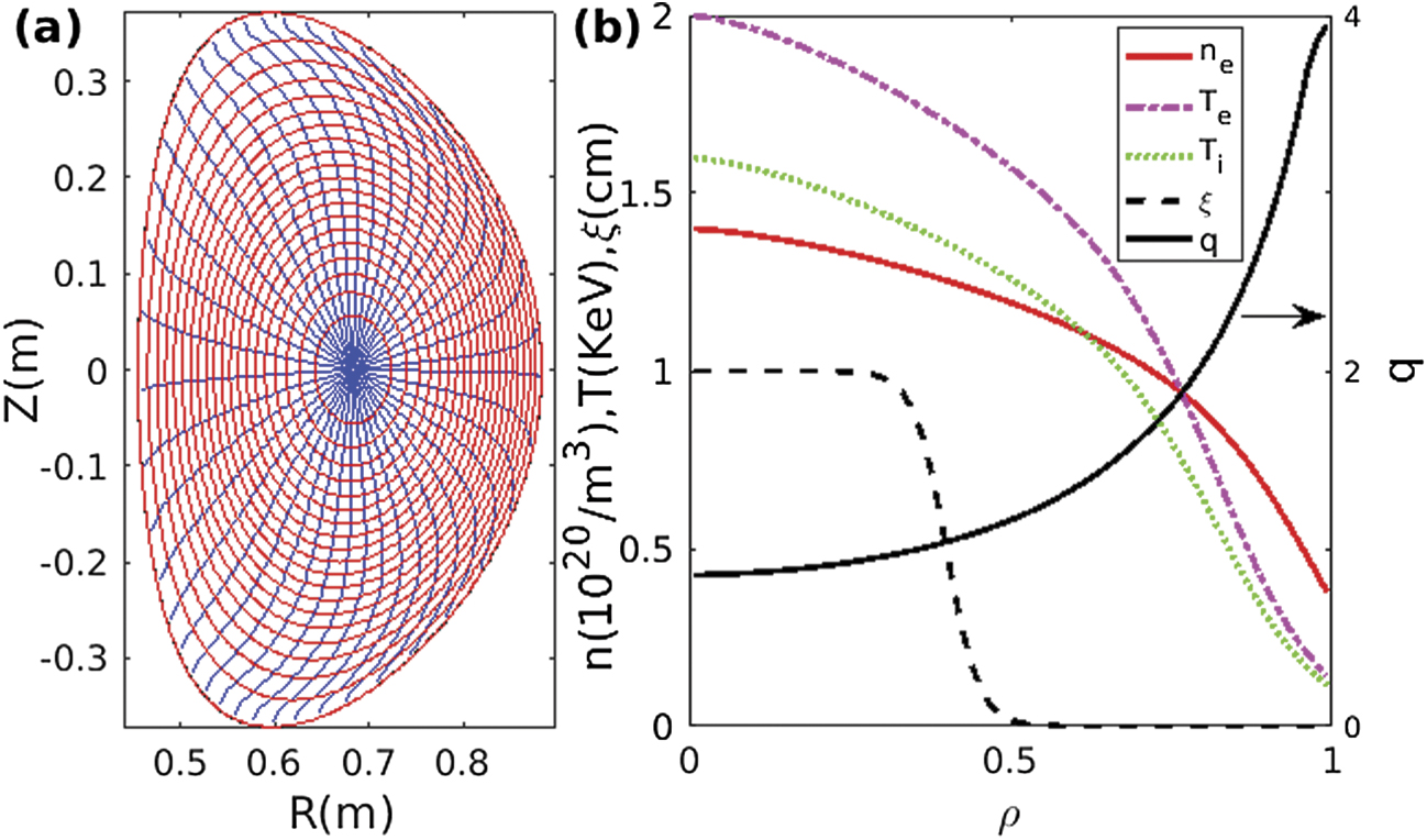 Symmetry breaking driving spontaneous plasma rotation in tokamak fusion ...
