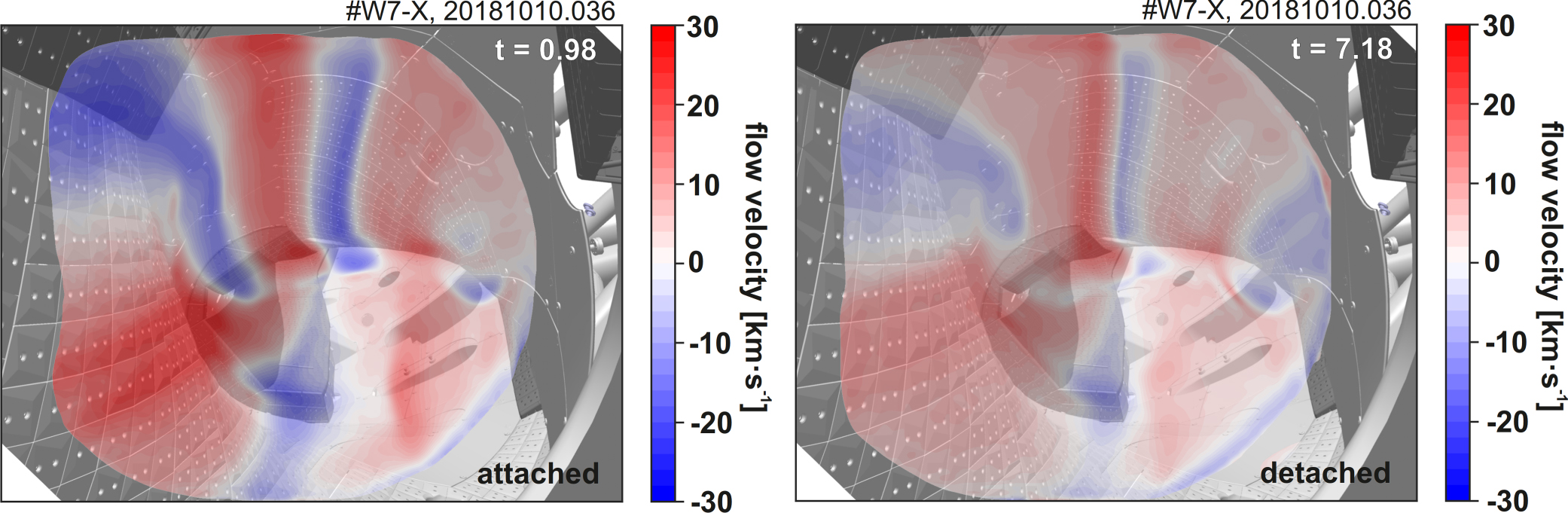 Overview of the results from divertor experiments with attached and ...