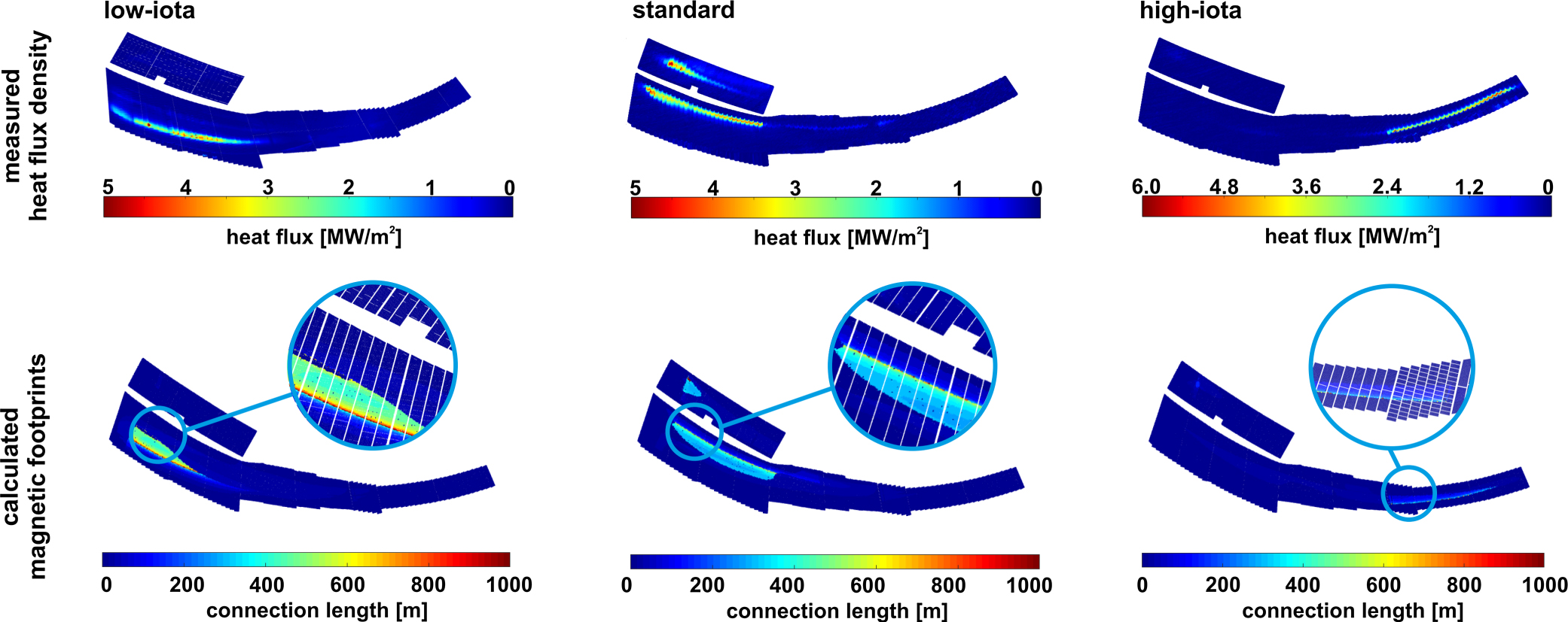 Overview of the results from divertor experiments with attached and ...
