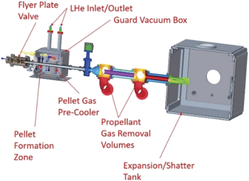 Pellet Injector Recent progress in shattered pellet injection technology in support of ...
