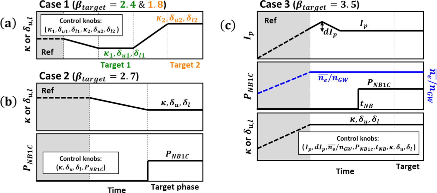 Feedforward beta control in the KSTAR tokamak by deep reinforcement ...