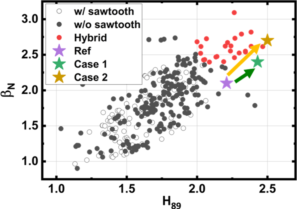 Feedforward beta control in the KSTAR tokamak by deep reinforcement ...
