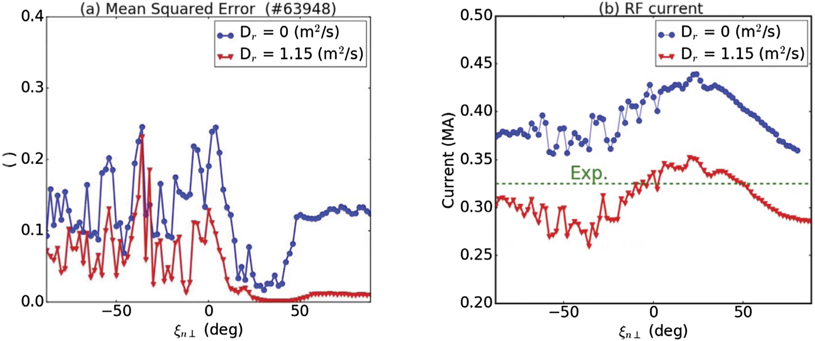 A model investigation of the impact of lower hybrid wave scattering ...