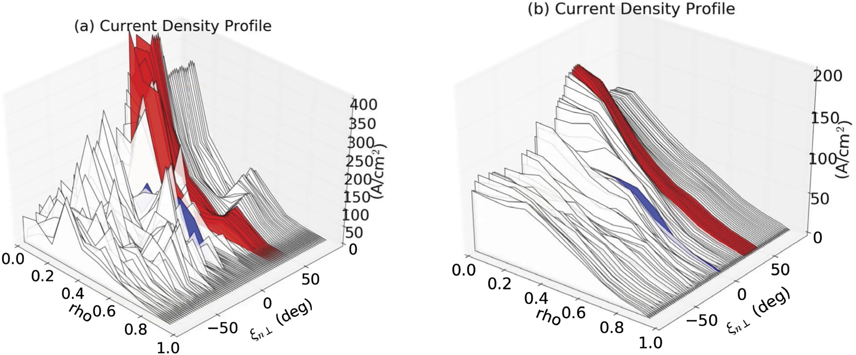 A model investigation of the impact of lower hybrid wave scattering ...