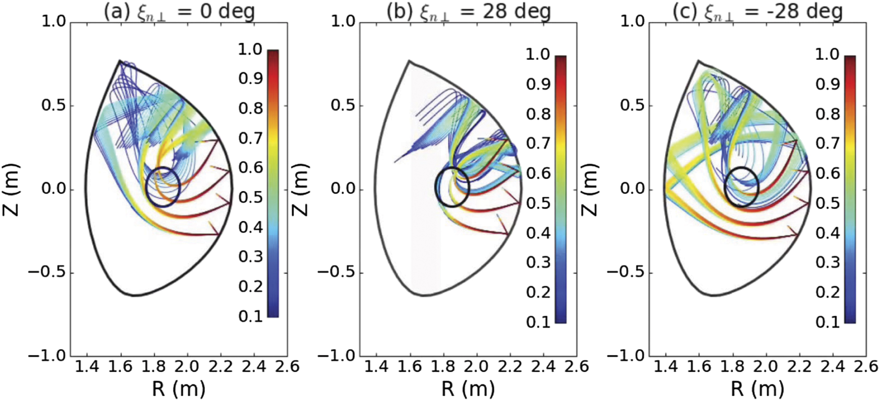 A model investigation of the impact of lower hybrid wave scattering ...