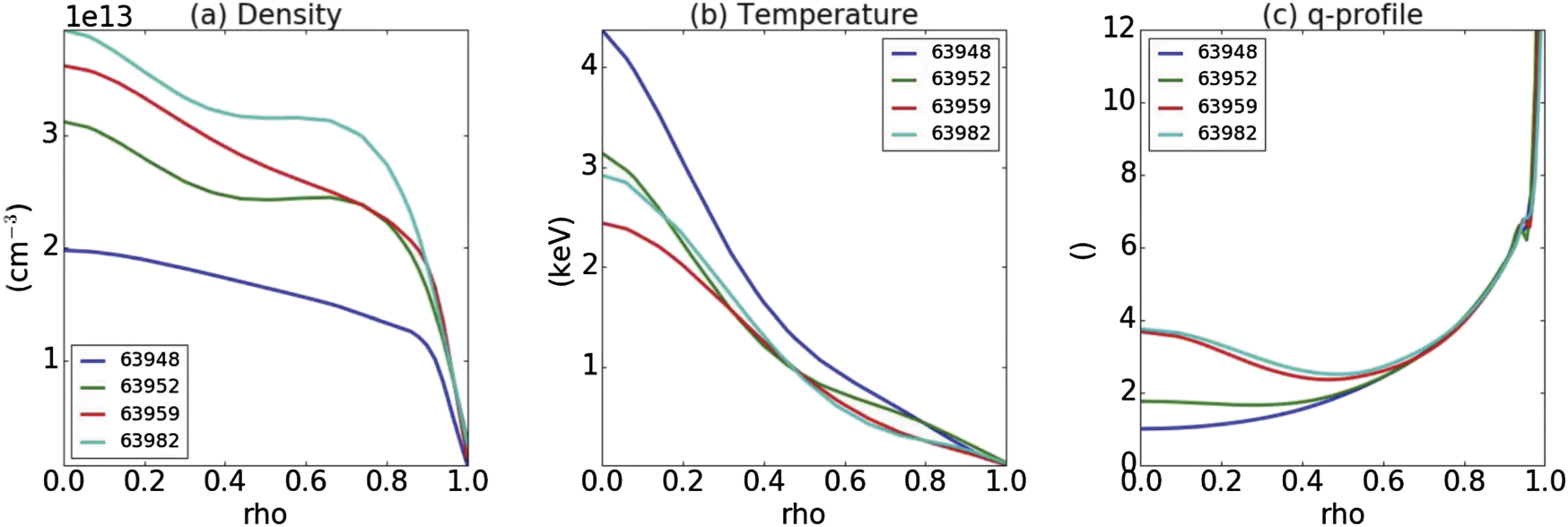 A model investigation of the impact of lower hybrid wave scattering ...