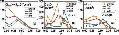 A model investigation of the impact of lower hybrid wave scattering ...