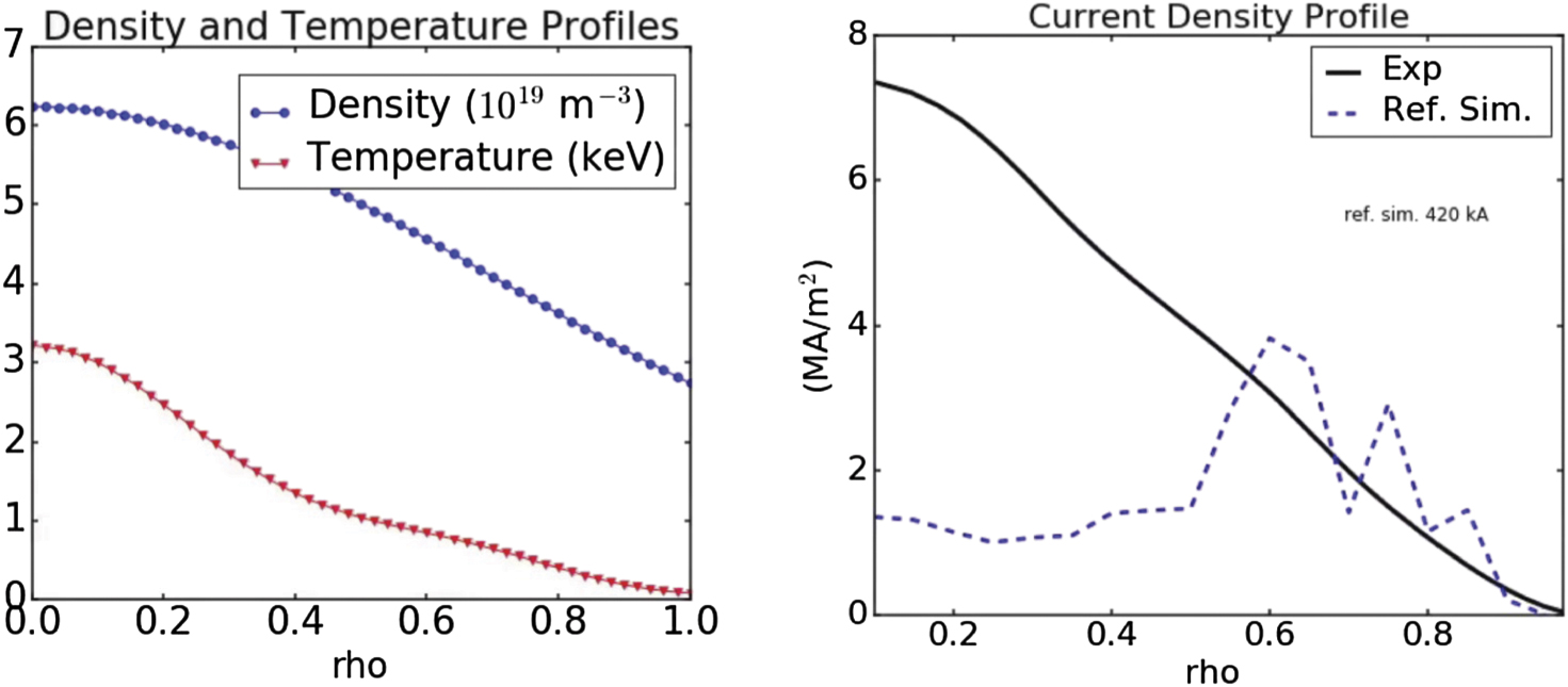 A model investigation of the impact of lower hybrid wave scattering ...