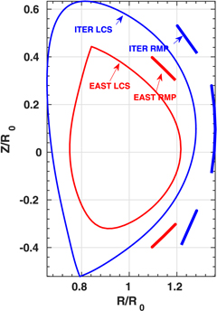 First demonstration of full ELM suppression in low input torque plasmas ...