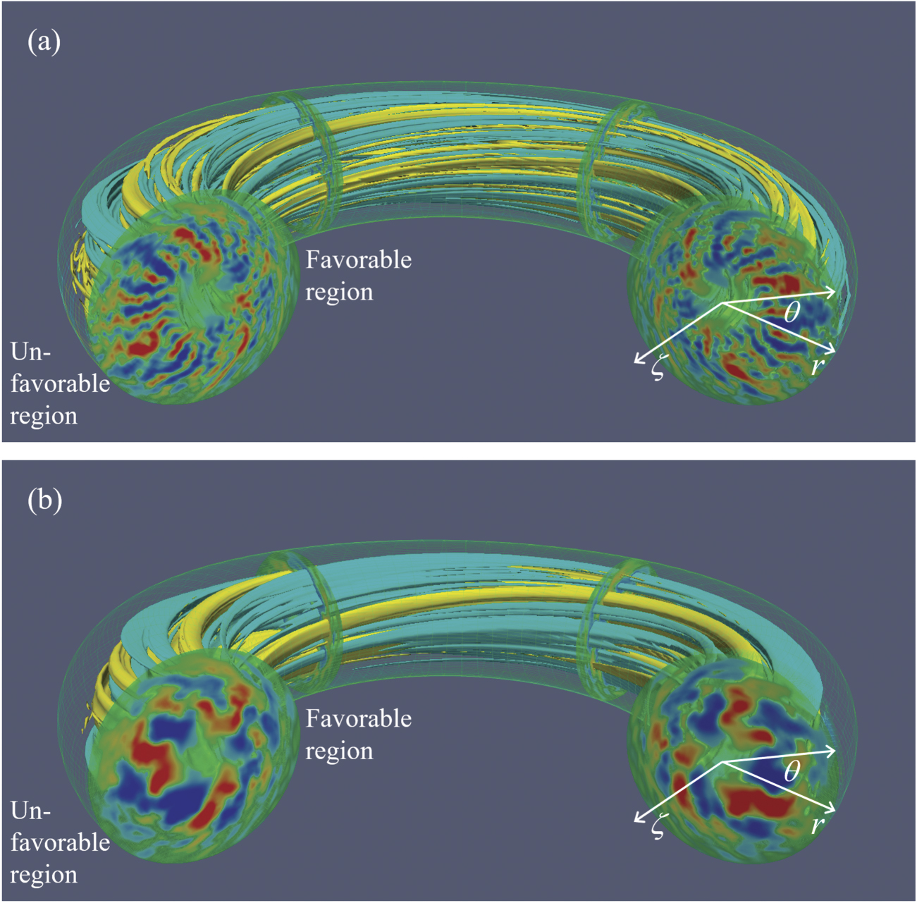 Multidimensional Instability Multi-scale interactions between turbulence and magnetohydrodynamic ...