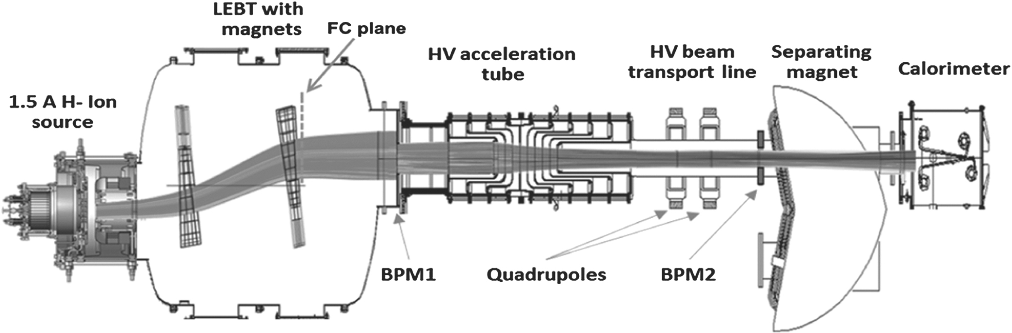 Development of high-voltage negative ion based neutral beam injector ...
