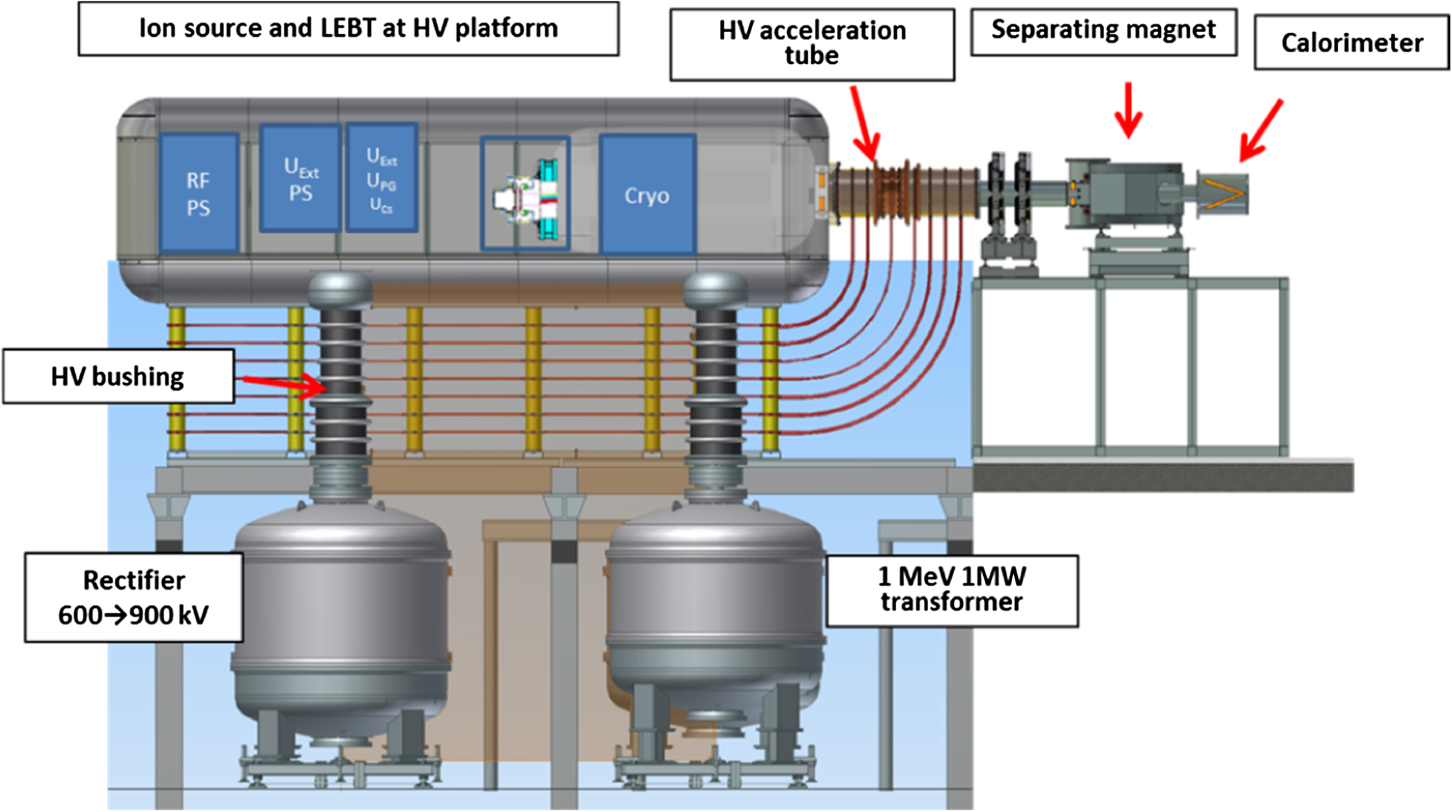 Nvt Inyector Development of high-voltage negative ion based neutral beam injector ...