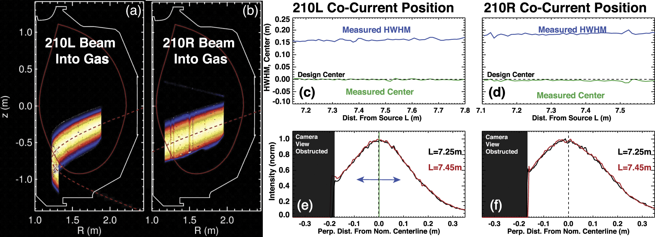 Testing the DIII-D co/counter off-axis neutral beam injected power and ...