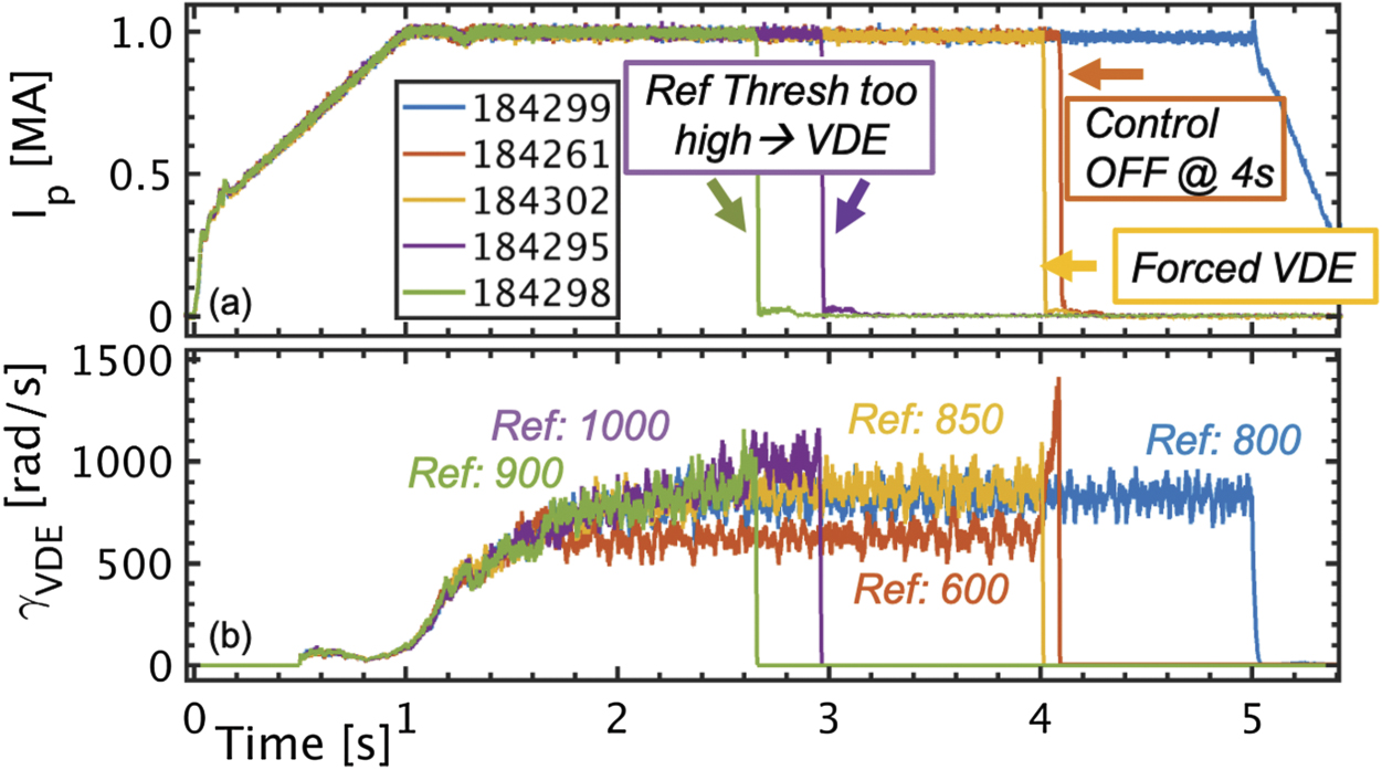 Development and experimental qualification of novel disruption