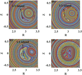 Influence of Hall effect and toroidal flow on the plasmoid formation ...