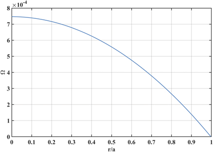 Influence of Hall effect and toroidal flow on the plasmoid formation ...