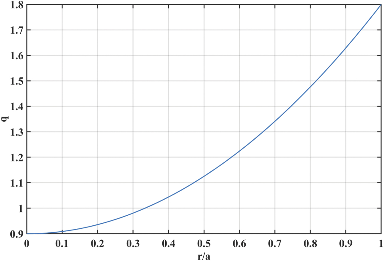 Influence of Hall effect and toroidal flow on the plasmoid formation ...