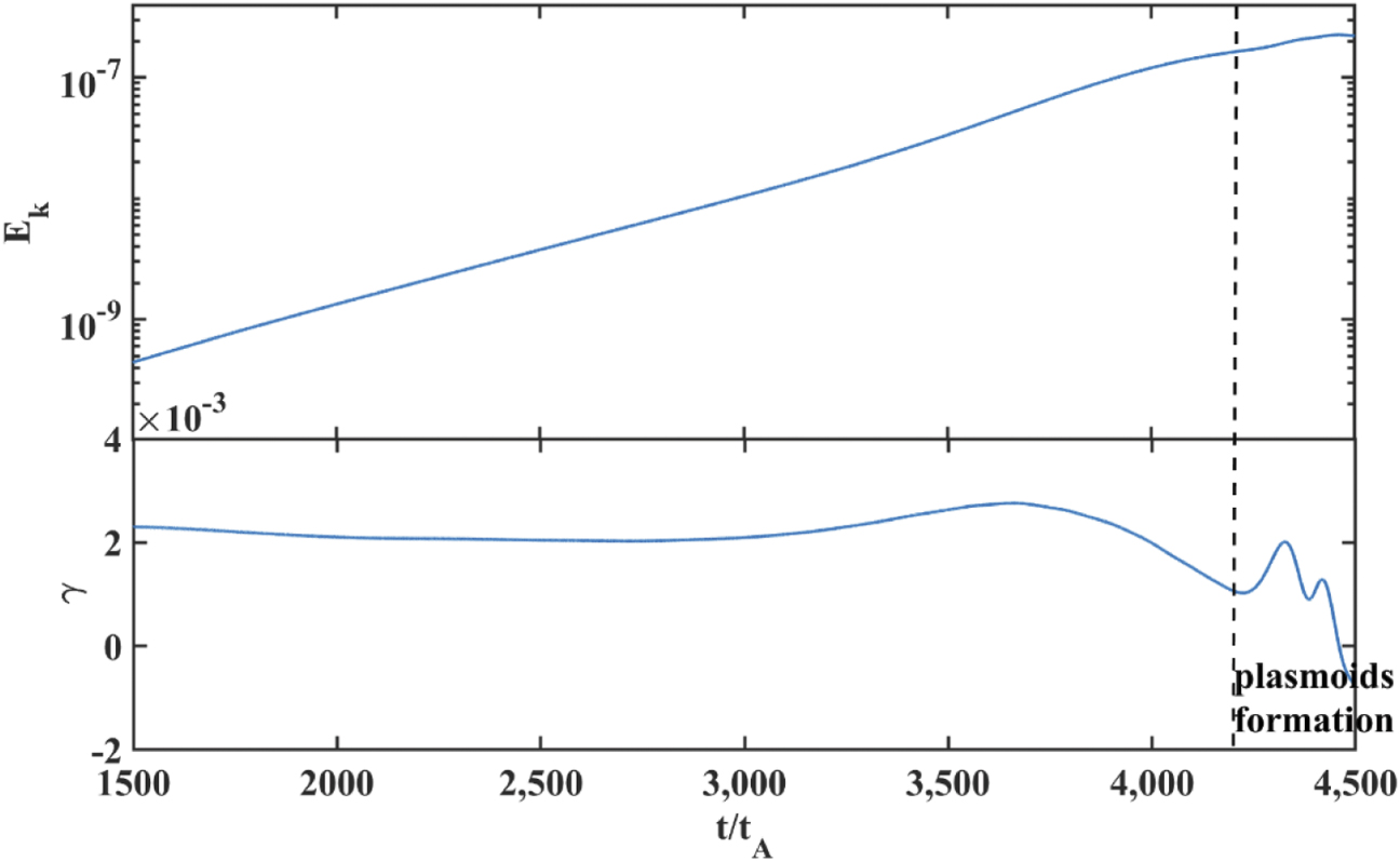 Influence of Hall effect and toroidal flow on the plasmoid formation ...