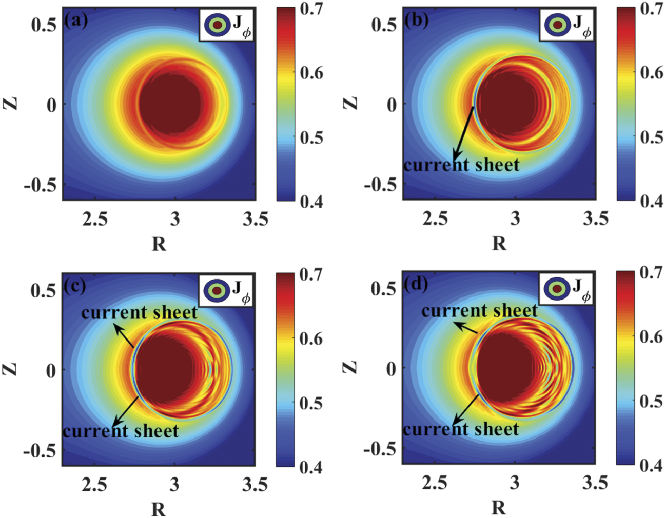 Influence of Hall effect and toroidal flow on the plasmoid formation ...