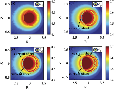 Influence of Hall effect and toroidal flow on the plasmoid formation ...