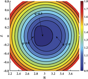 Influence of Hall effect and toroidal flow on the plasmoid formation ...