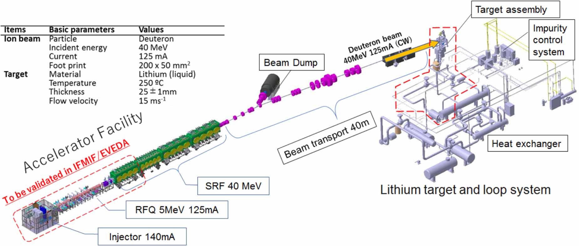 Conceptual design progress of advanced fusion neutron source - IOPscience