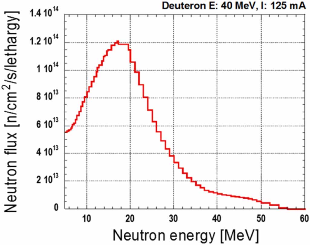 Conceptual design progress of advanced fusion neutron source - IOPscience
