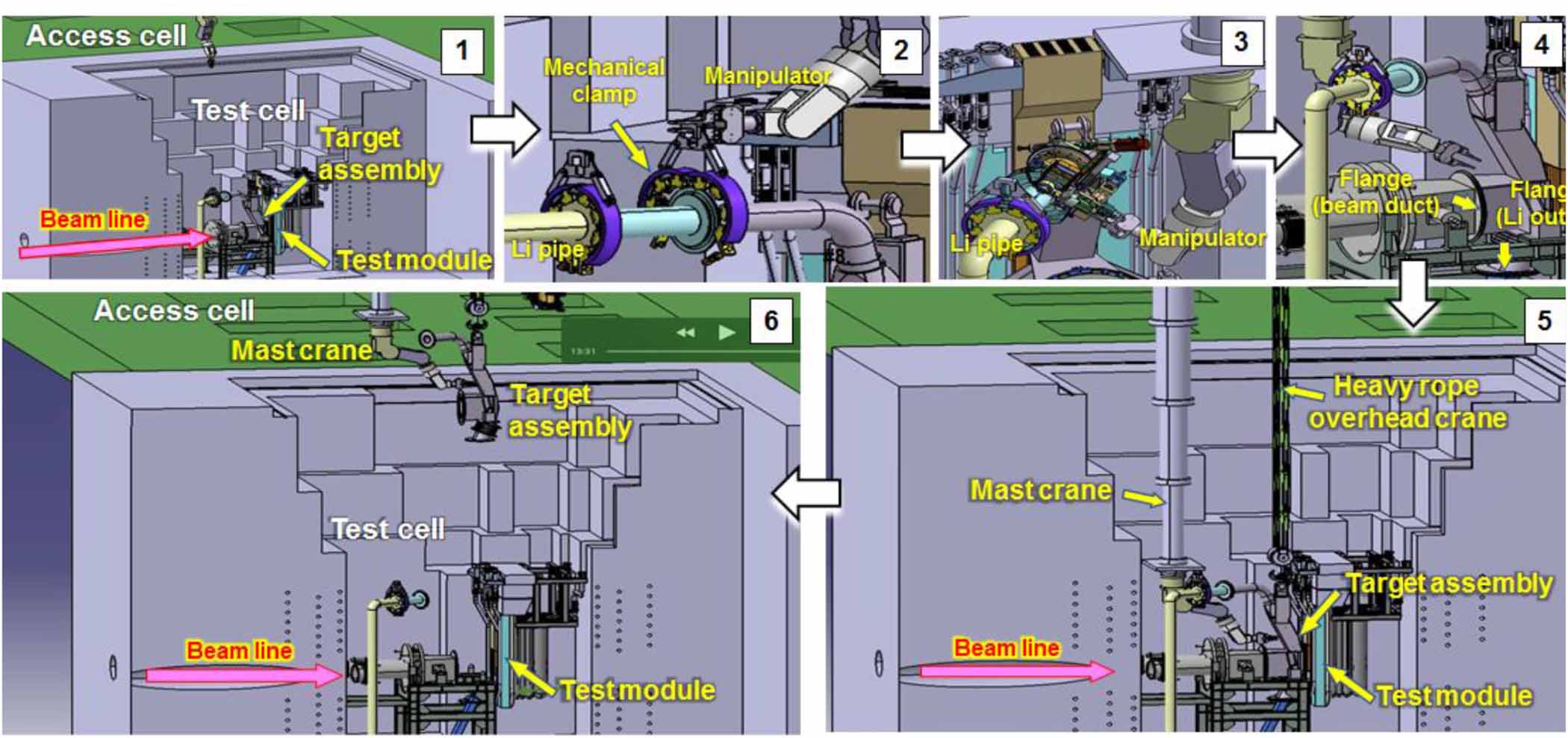 Conceptual design progress of advanced fusion neutron source - IOPscience