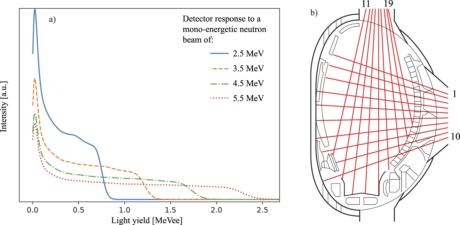 Spatial Resolution Neutron Spatially resolved measurements of RF accelerated deuterons at JET ...