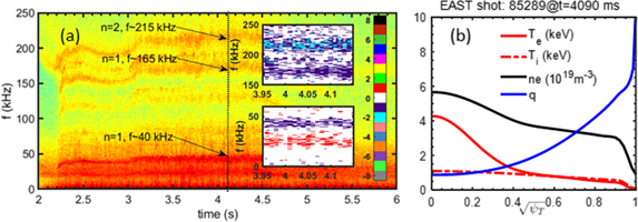 ぱーぷる Highly Efficient Orange Emissive Graphene Quantum Dots